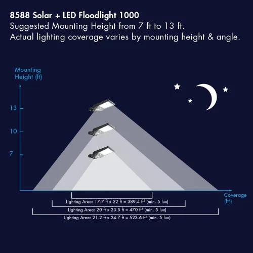 Vista 7 de Wagan EL8588 - Lámpara de calle solar integrada LED de 1000 lúmenes, luz